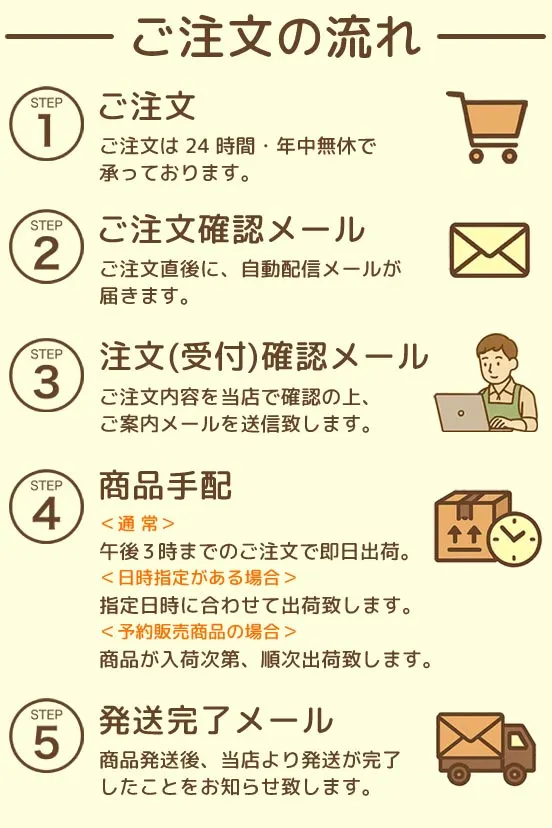 ご注文の流れ